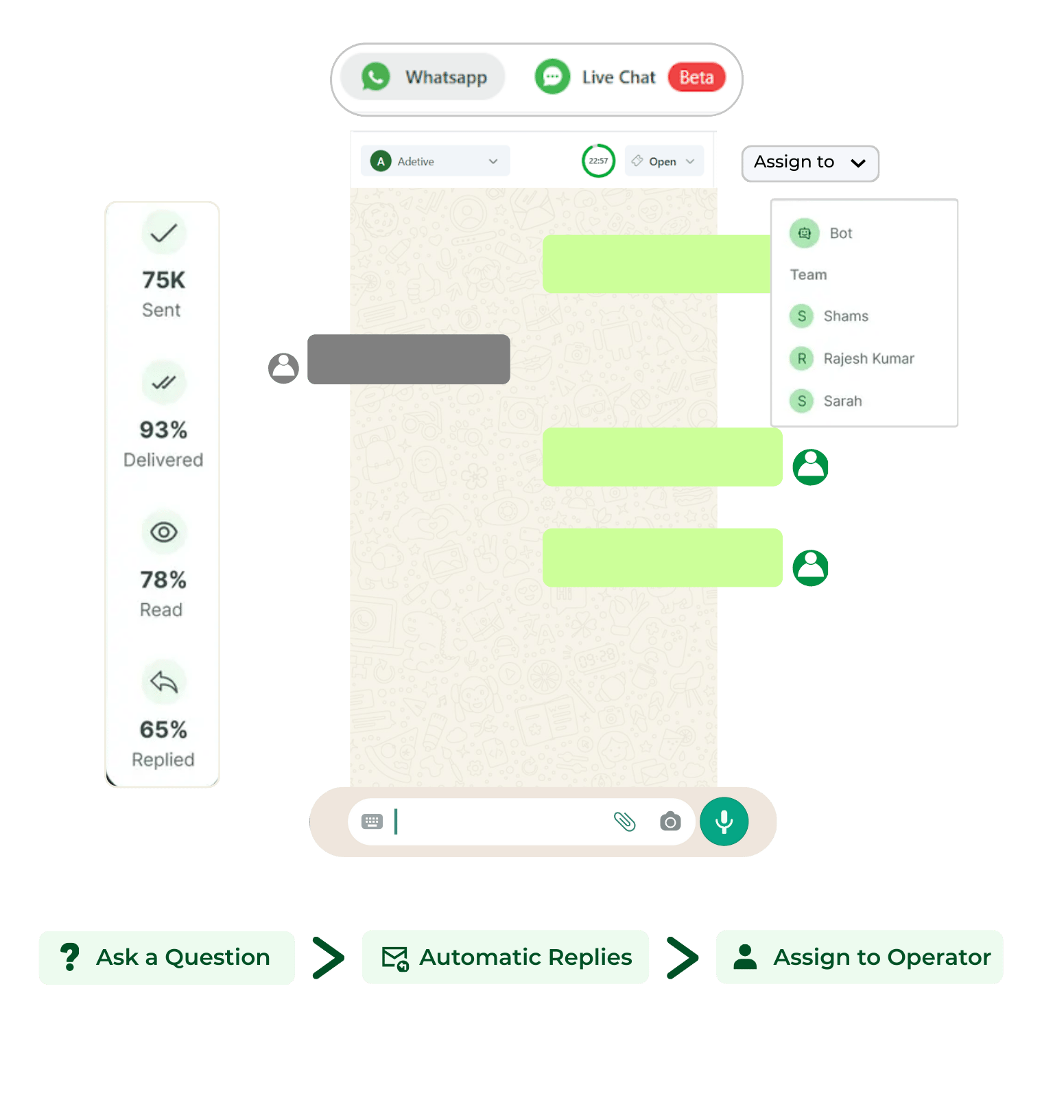 Sales Technology Screen with analytics