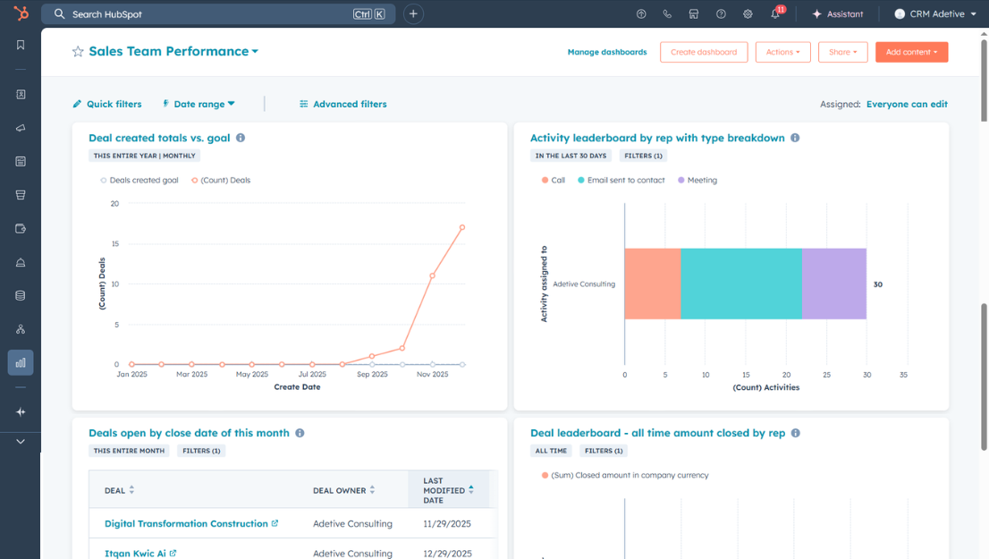 Sales Performance Chart using Sales Analytics